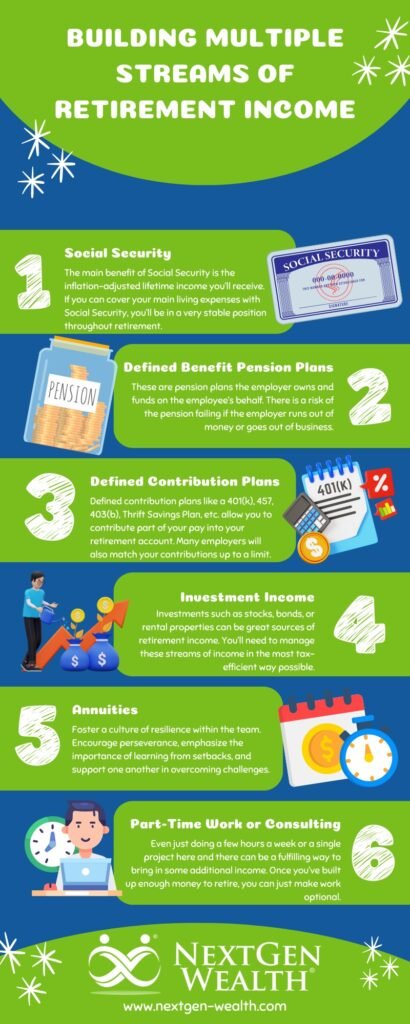 How Retirees Are Creating Multiple Income Streams in the U.S.