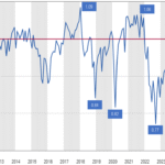 Is the U.S. Stock Market Overvalued or Poised for More Growth in 2025?