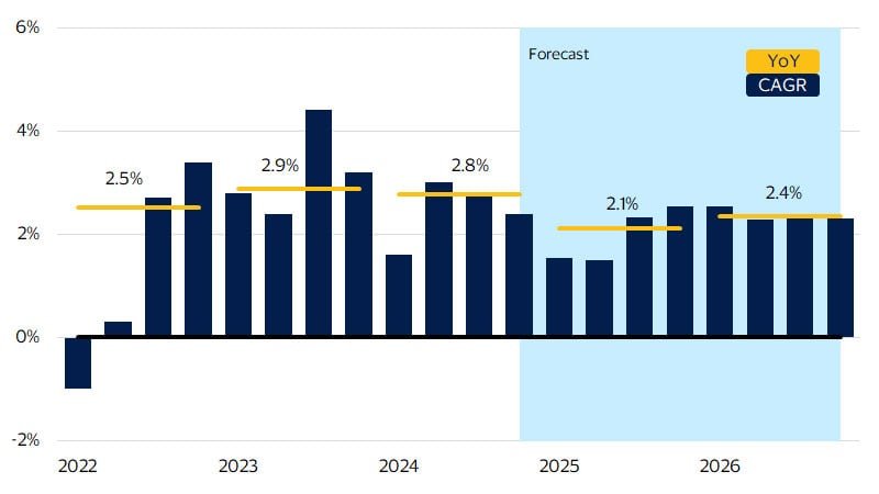 Navigating Emerging Trends and Future-Proof Investments in the U.S. Economy