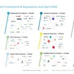 U.S. Tech Giants vs. Emerging Startups: Where to Place Your Investment?