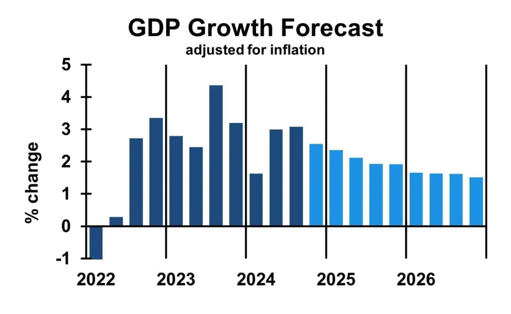 Is America’s Economic Expansion Sustainable in 2025?