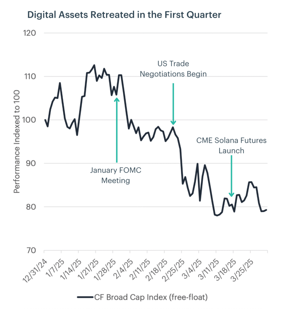 US Stock Market Outlook: Balancing Traditional Equities, Digital Assets, and ETFs in a Shifting Economy