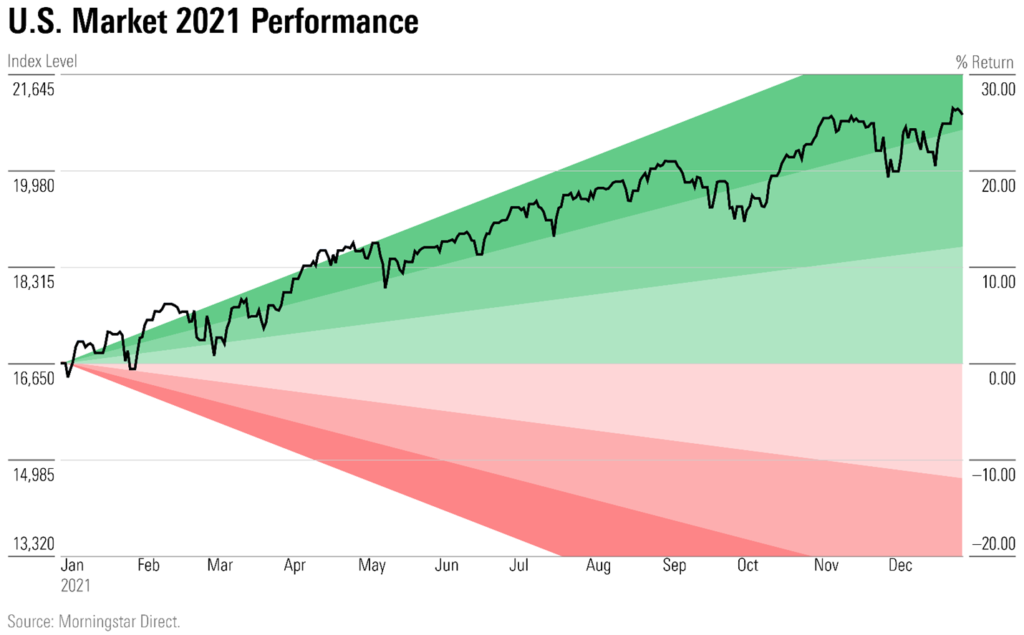 Current Trends in the U.S. Stock Market: Insights and Analysis
