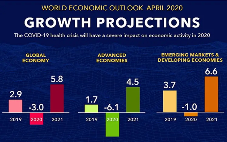 Emerging Markets vs. Developed Markets: What U.S. Investors Need to Know